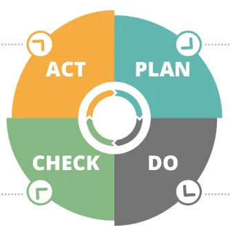 Knowledge and Understanding of Quality Control Systems